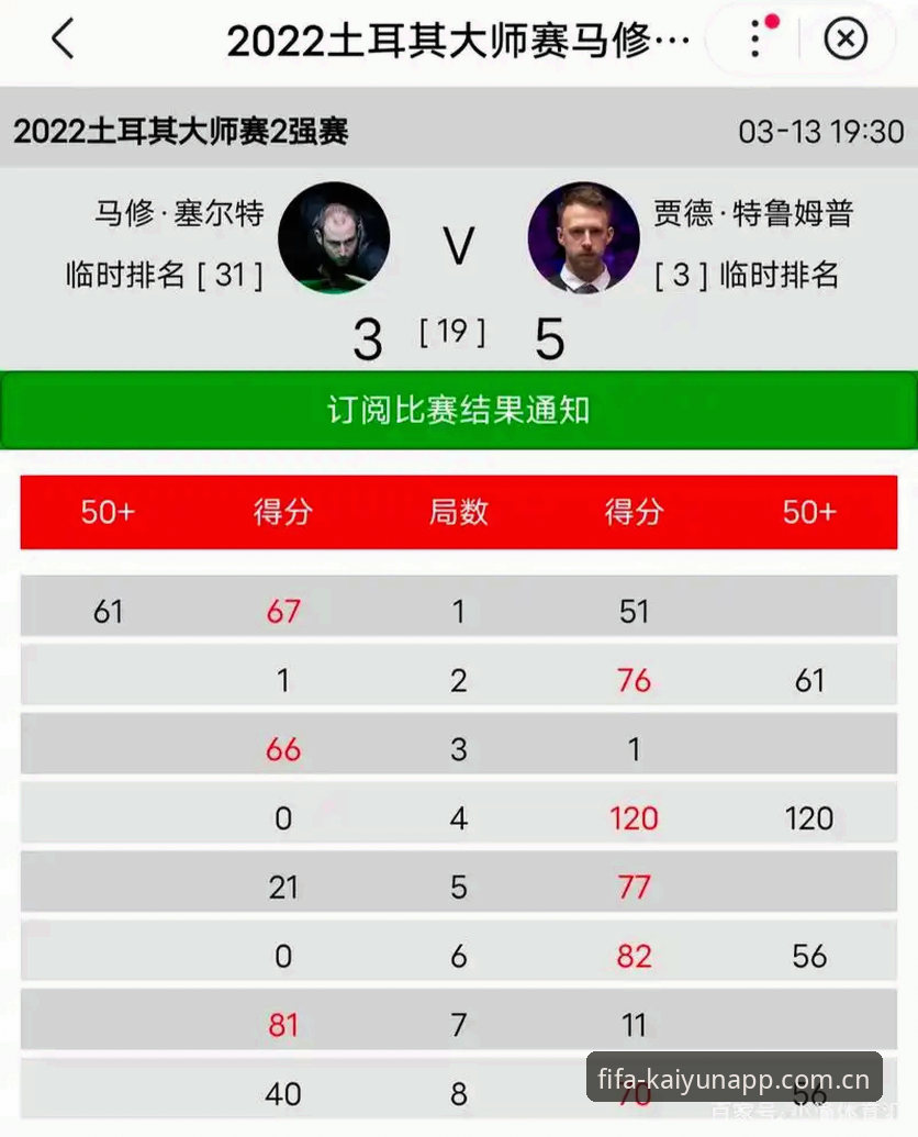 kaiyun电脑版 3个关键转折点:维拉终结30年冠军荒背后的欧联杯统治力解析